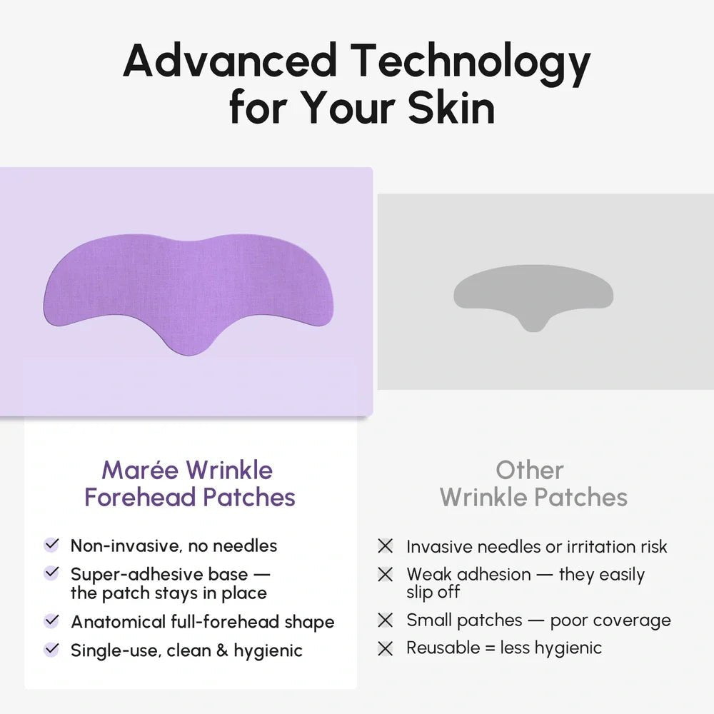 Anti-Wrinkle Forehead Patches - My Store 3