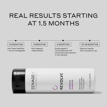 Revolve Thickening Shampoo for Women - My Store 3
