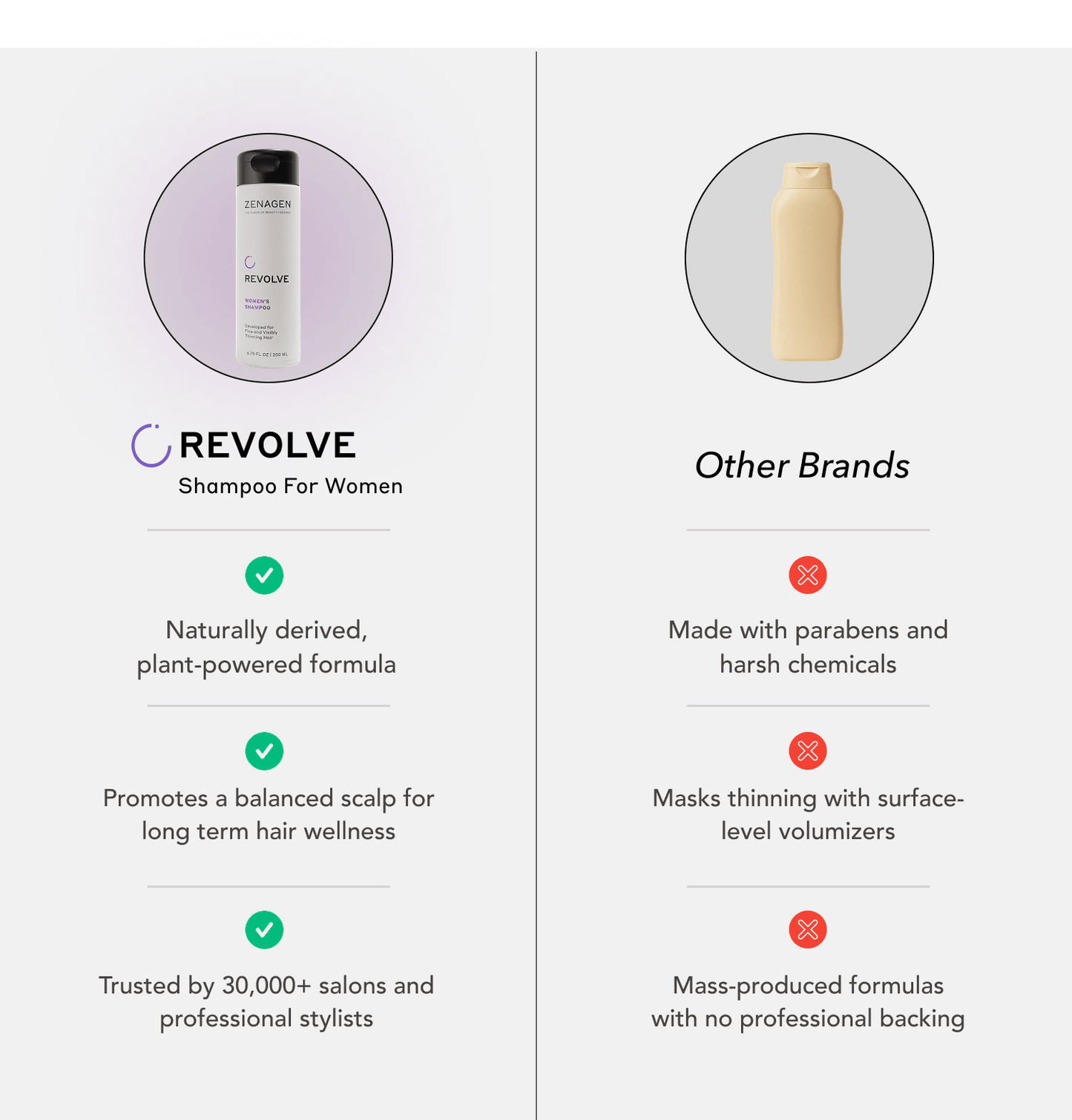 Revolve Thickening Shampoo for Women - My Store 3