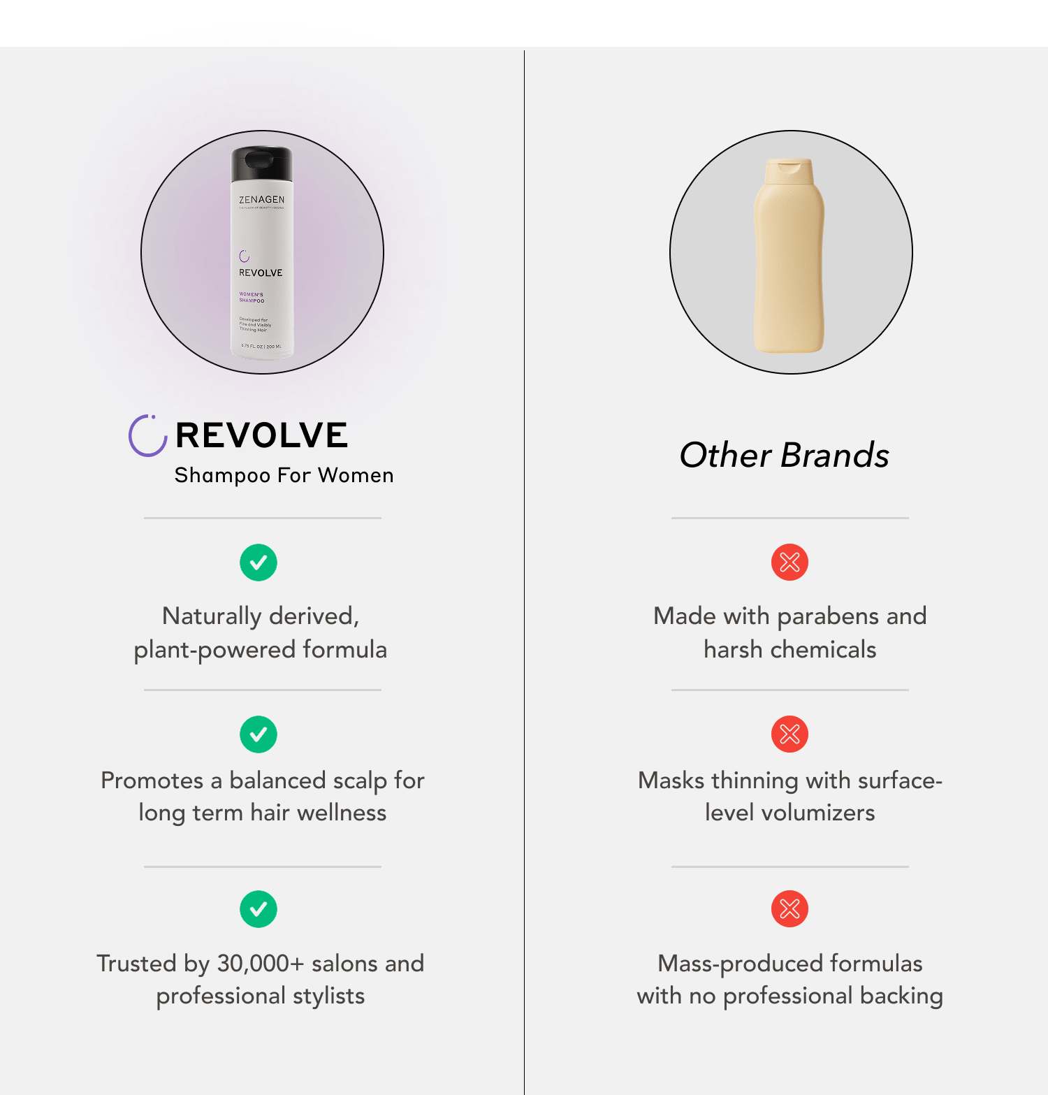 Revolve Thickening Shampoo for Women - My Store 3