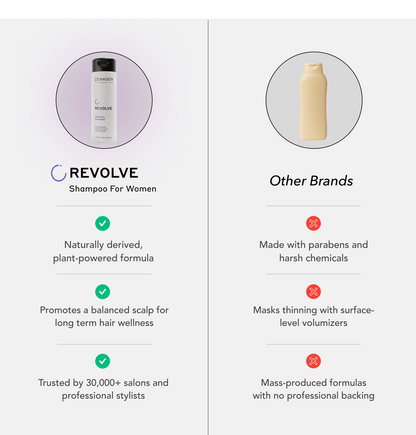 Revolve Thickening Shampoo for Women - My Store 3
